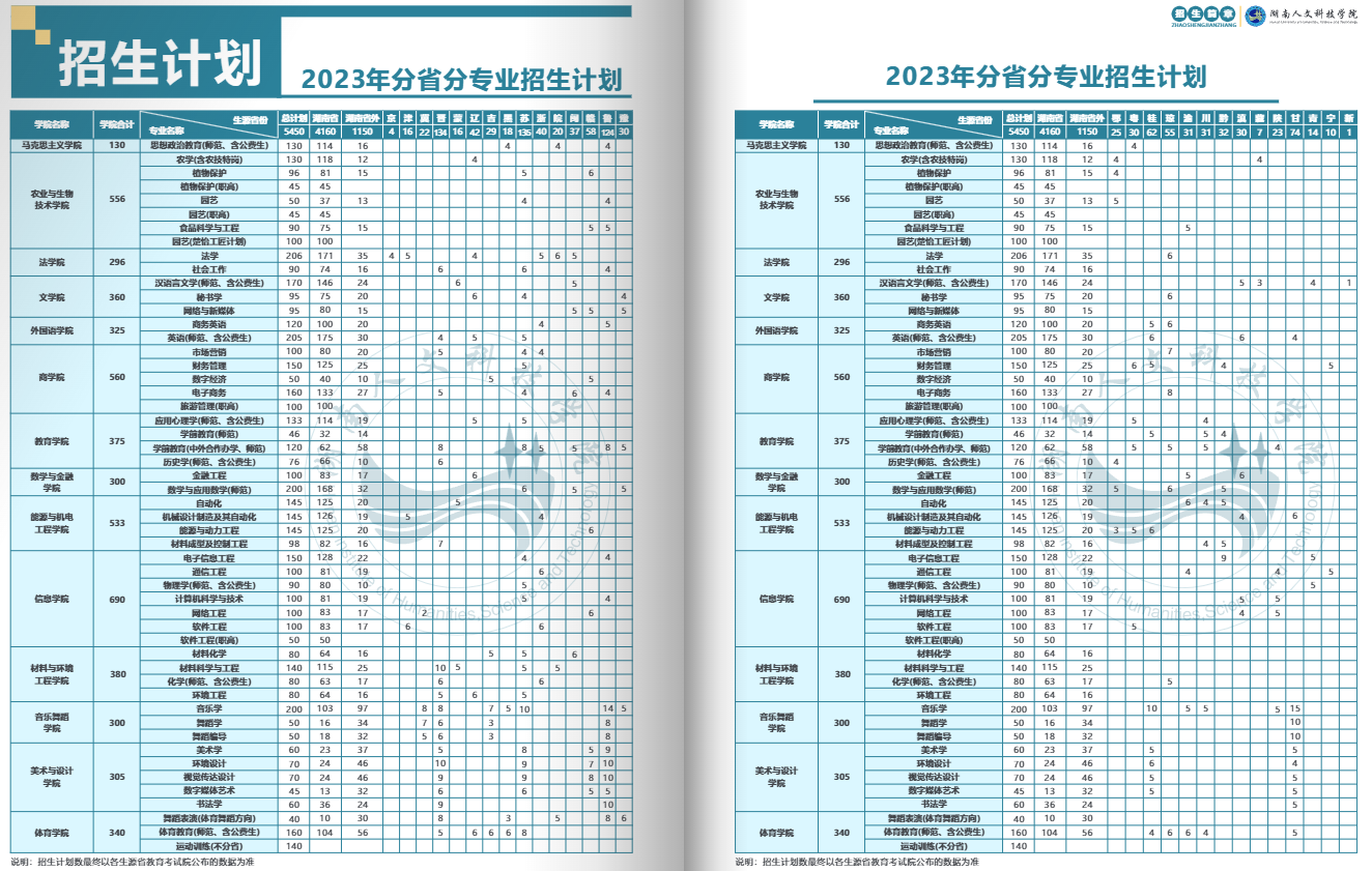 2023年招生计划及各专业招生人数