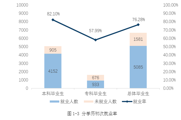 邵阳学院就业率及就业前景怎么样,好就业吗？