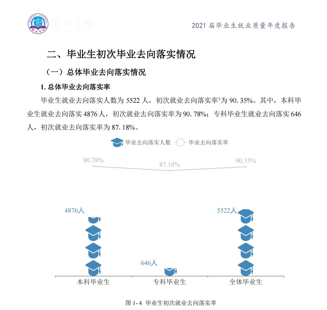 邵阳学院就业率及就业前景怎么样,好就业吗？