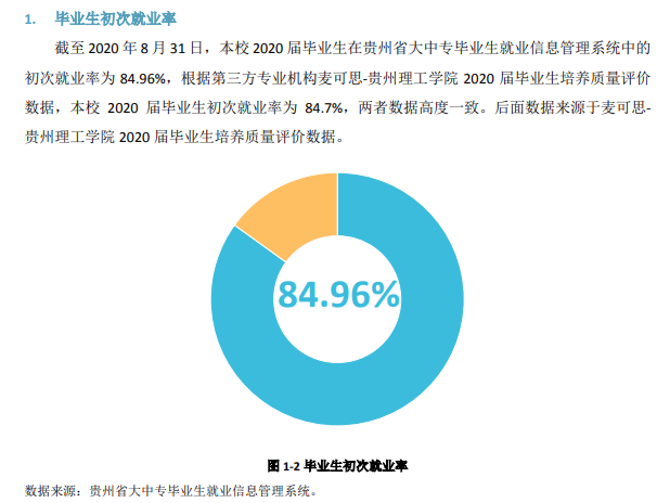 贵州理工学院就业率及就业前景怎么样,好就业吗？