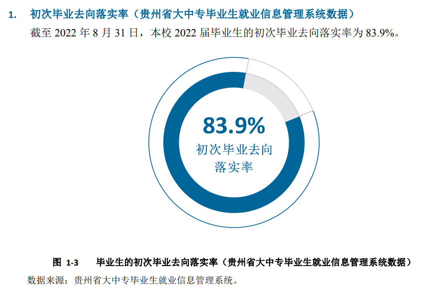 贵州理工学院就业率及就业前景怎么样,好就业吗？