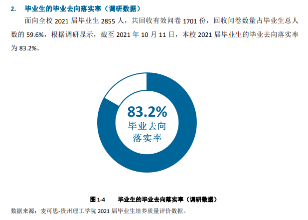 贵州理工学院就业率及就业前景怎么样,好就业吗？