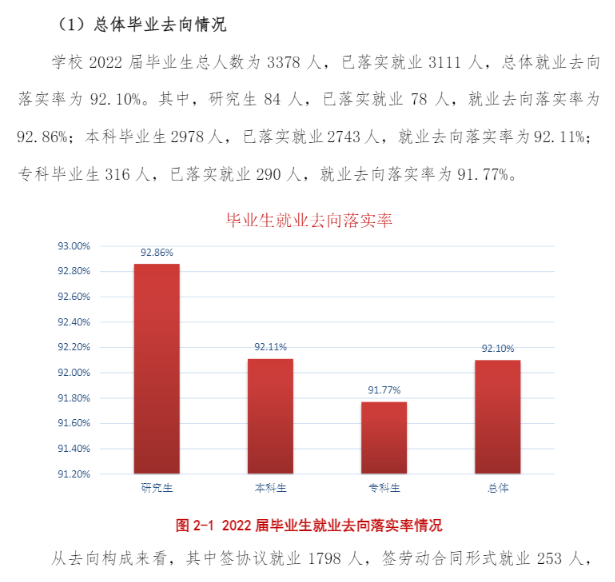 沈阳工程学院就业率及就业前景怎么样,好就业吗？