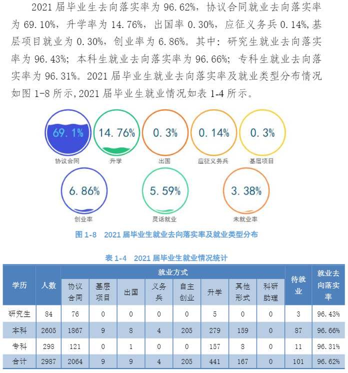 沈阳工程学院就业率及就业前景怎么样,好就业吗？