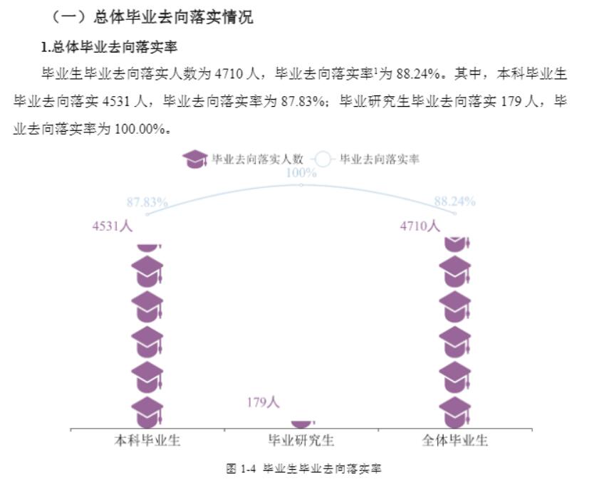 重庆科技学院就业率及就业前景怎么样,好就业吗？