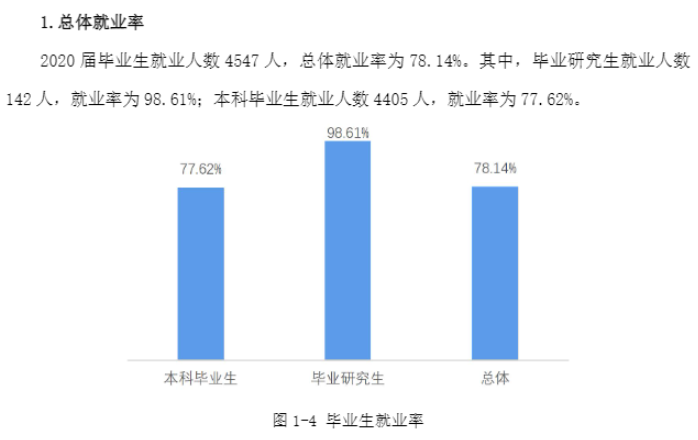 重庆科技学院就业率及就业前景怎么样,好就业吗？