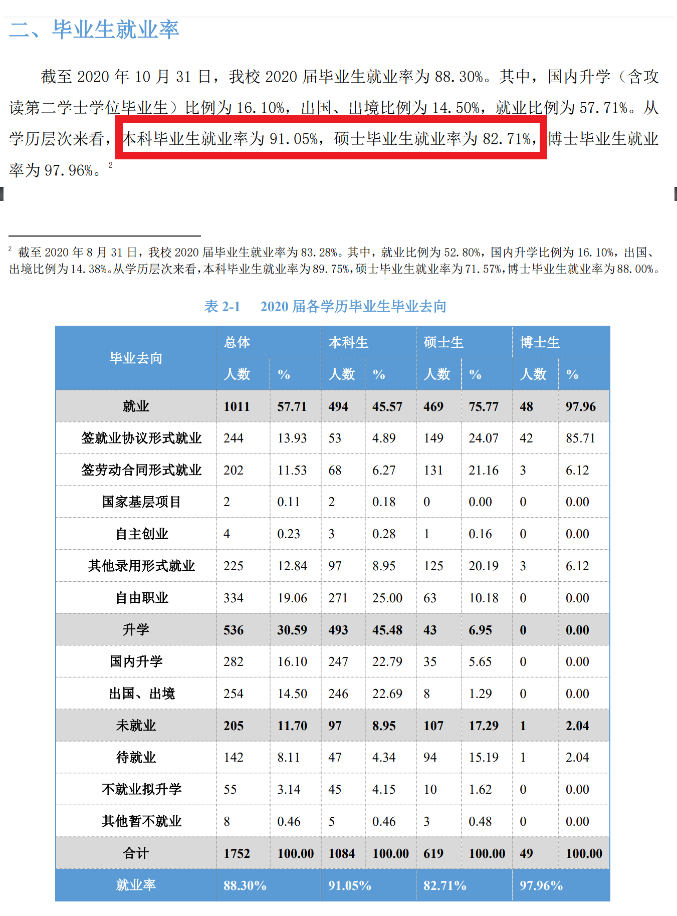 北京语言大学就业率及就业前景怎么样,好就业吗？