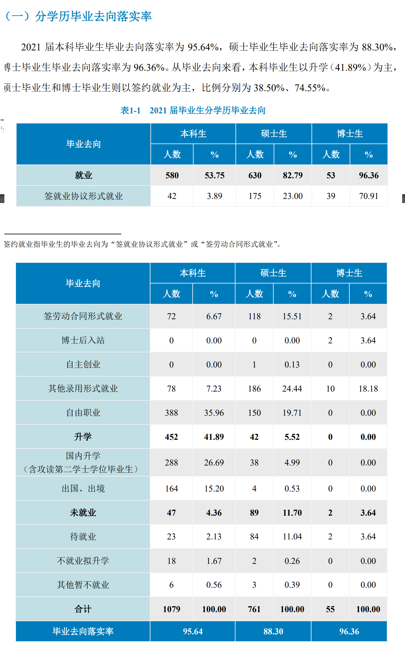 北京语言大学就业率及就业前景怎么样,好就业吗？