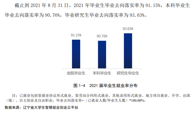 鲁迅美术学院就业率及就业前景怎么样,好就业吗？