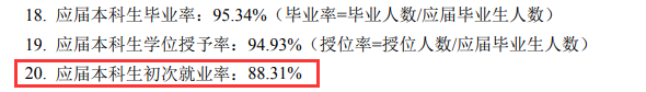 西安建筑科技大学就业率及就业前景怎么样,好就业吗？