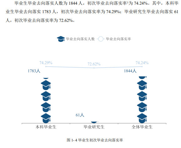 长治医学院就业率及就业前景怎么样,好就业吗？