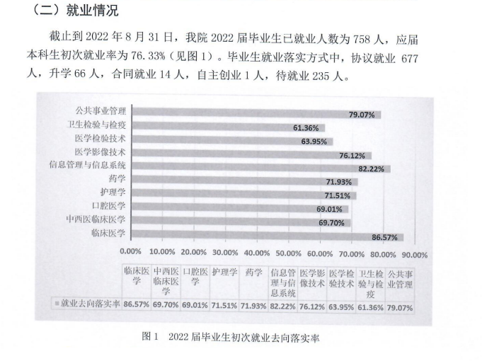 新疆第二医学院就业率及就业前景怎么样,好就业吗？