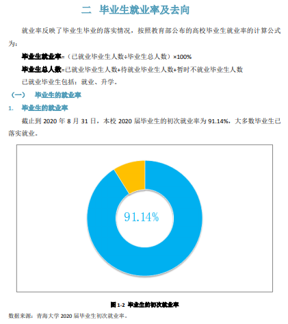 青海大学就业率及就业前景怎么样,好就业吗？