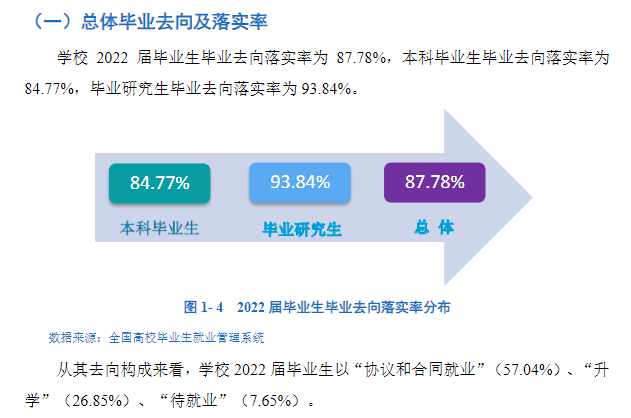 西安理工大学就业率及就业前景怎么样,好就业吗？