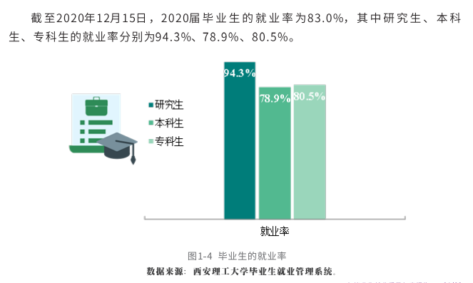 西安理工大学就业率及就业前景怎么样,好就业吗？