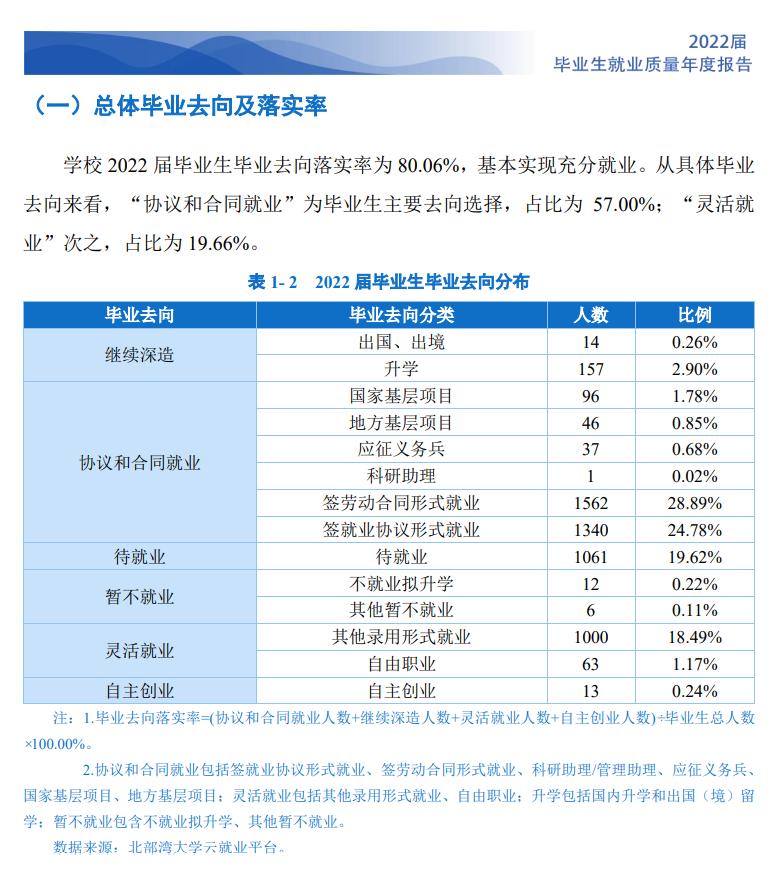 北部湾大学就业率及就业前景怎么样,好就业吗？