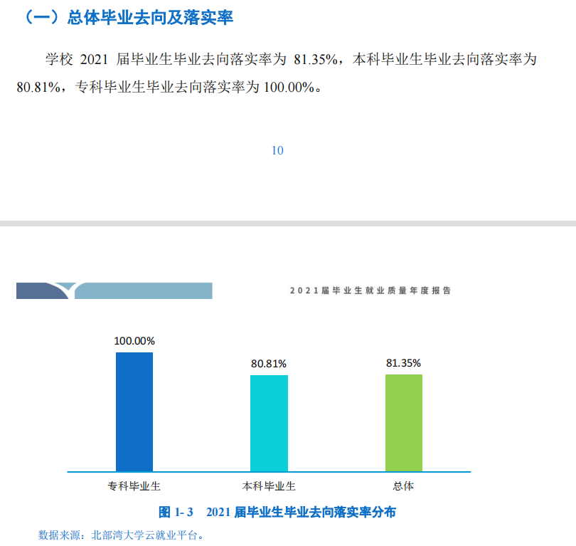 北部湾大学就业率及就业前景怎么样,好就业吗？