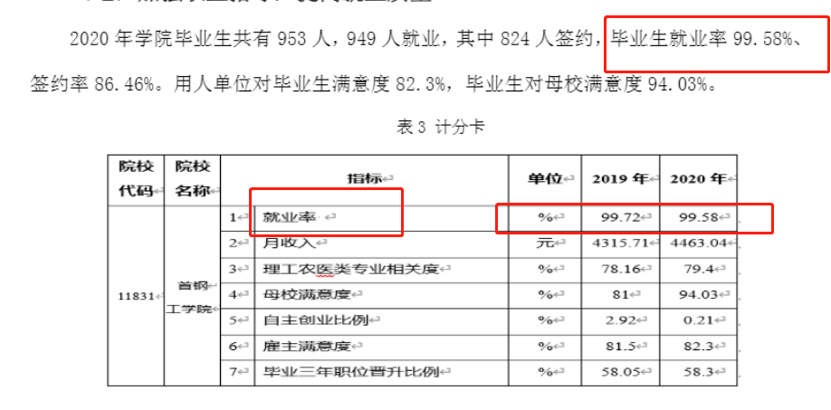 首钢工学院就业率及就业前景怎么样,好就业吗？