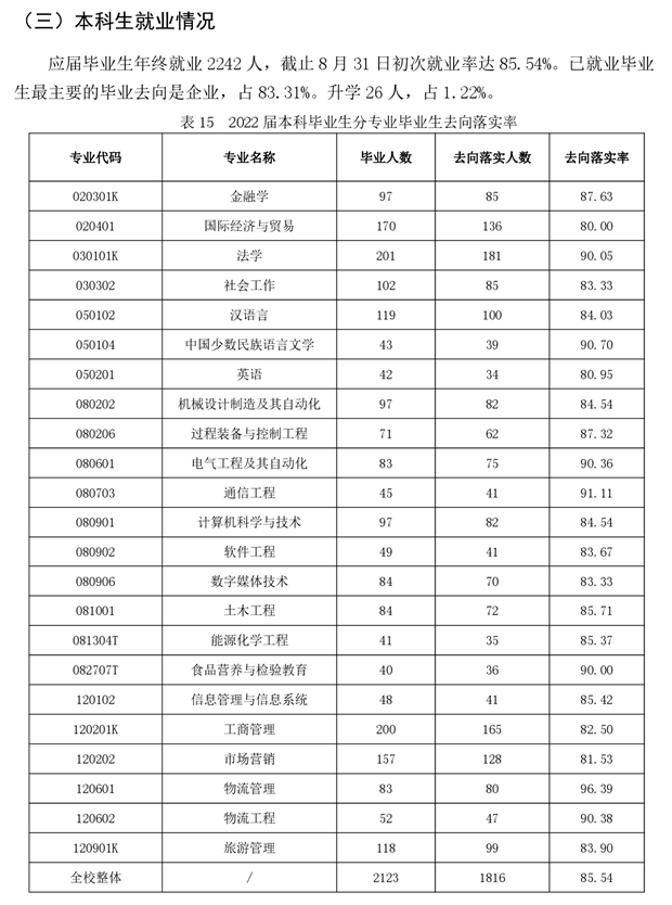 新疆理工学院就业率及就业前景怎么样,好就业吗？