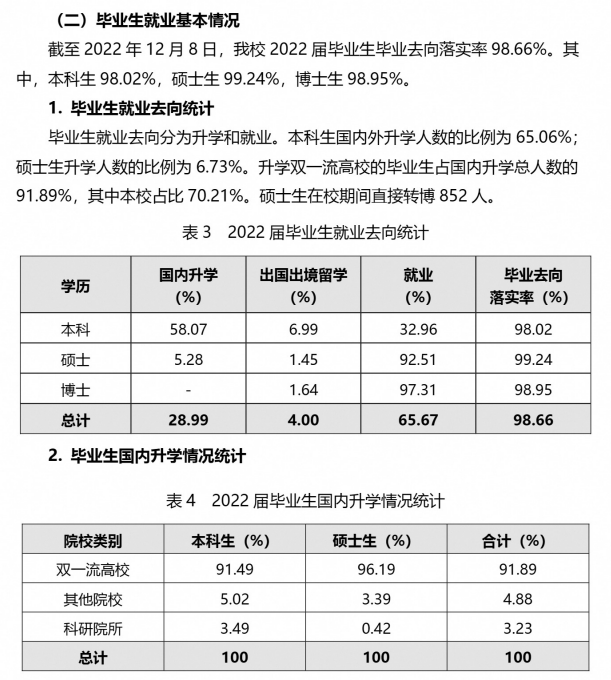 西安交通大学就业率及就业前景怎么样,好就业吗？