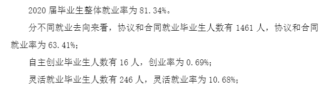 西安明德理工学院就业率及就业前景怎么样,好就业吗？