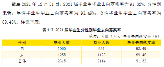 西安明德理工学院就业率及就业前景怎么样,好就业吗？