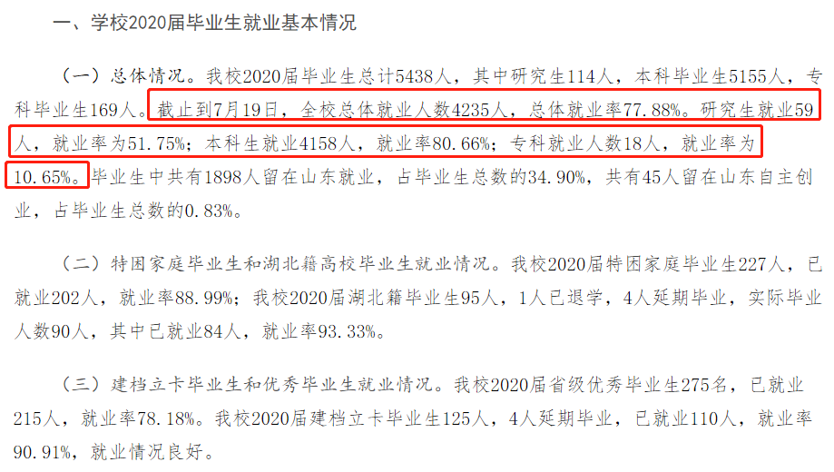 山东工商学院就业率及就业前景怎么样,好就业吗？