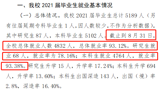 山东工商学院就业率及就业前景怎么样,好就业吗？