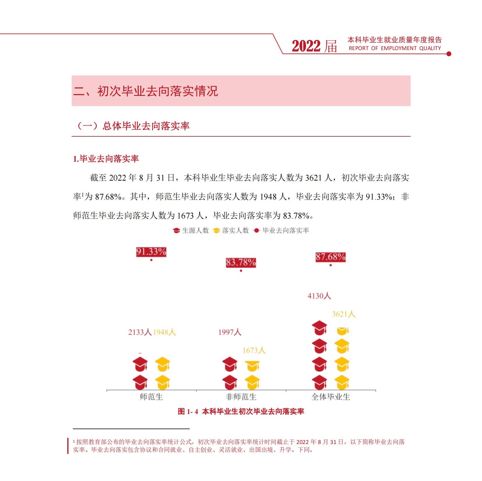 衡阳师范学院就业率及就业前景怎么样,好就业吗？