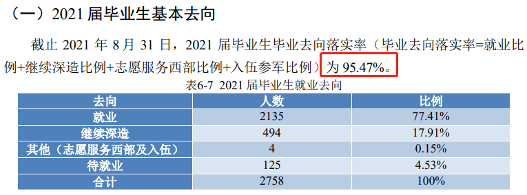 北京信息科技大学就业率及就业前景怎么样,好就业吗？