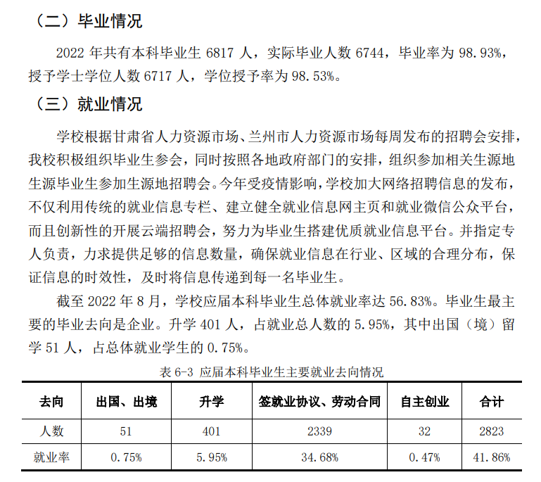 兰州财经大学就业率及就业前景怎么样,好就业吗？