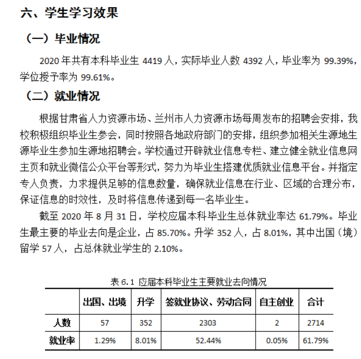 兰州财经大学就业率及就业前景怎么样,好就业吗？