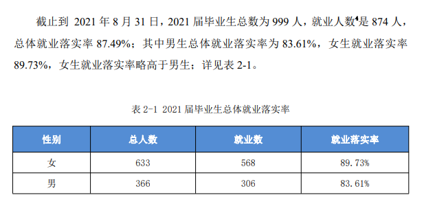 安徽艺术学院就业率及就业前景怎么样,好就业吗？