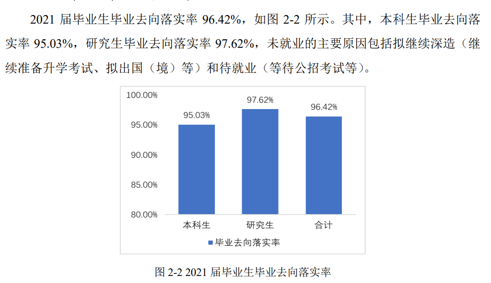 电子科技大学就业率及就业前景怎么样,好就业吗？