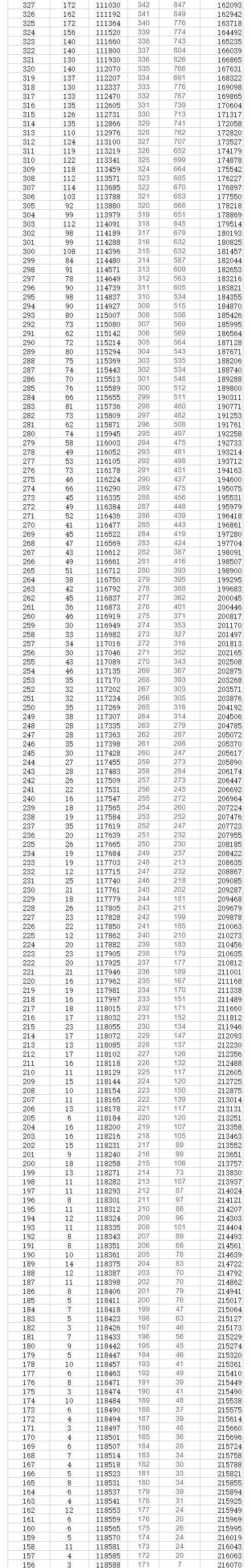 2023年贵州高考一分一段表,贵州高考分数位次排名查询表