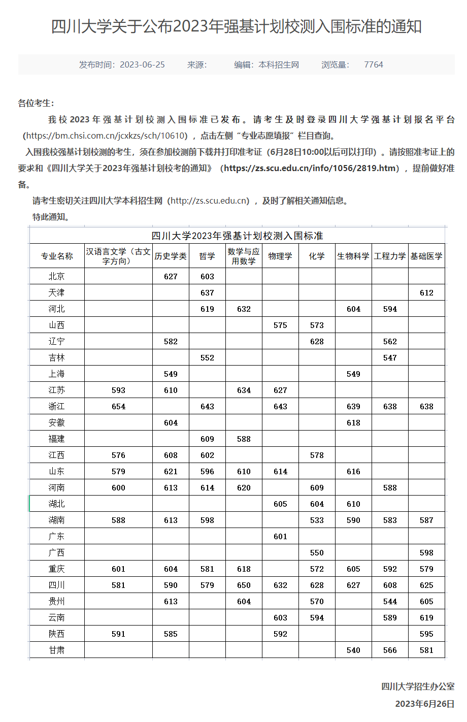 2023年强基计划39所大学录取分数线一览表