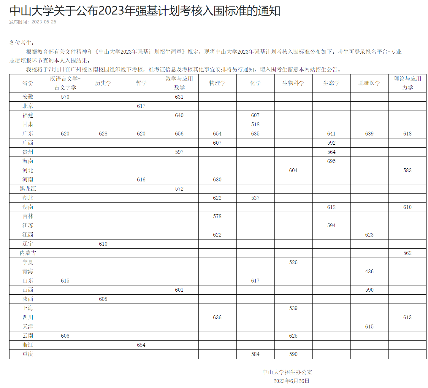 2023年强基计划39所大学录取分数线一览表