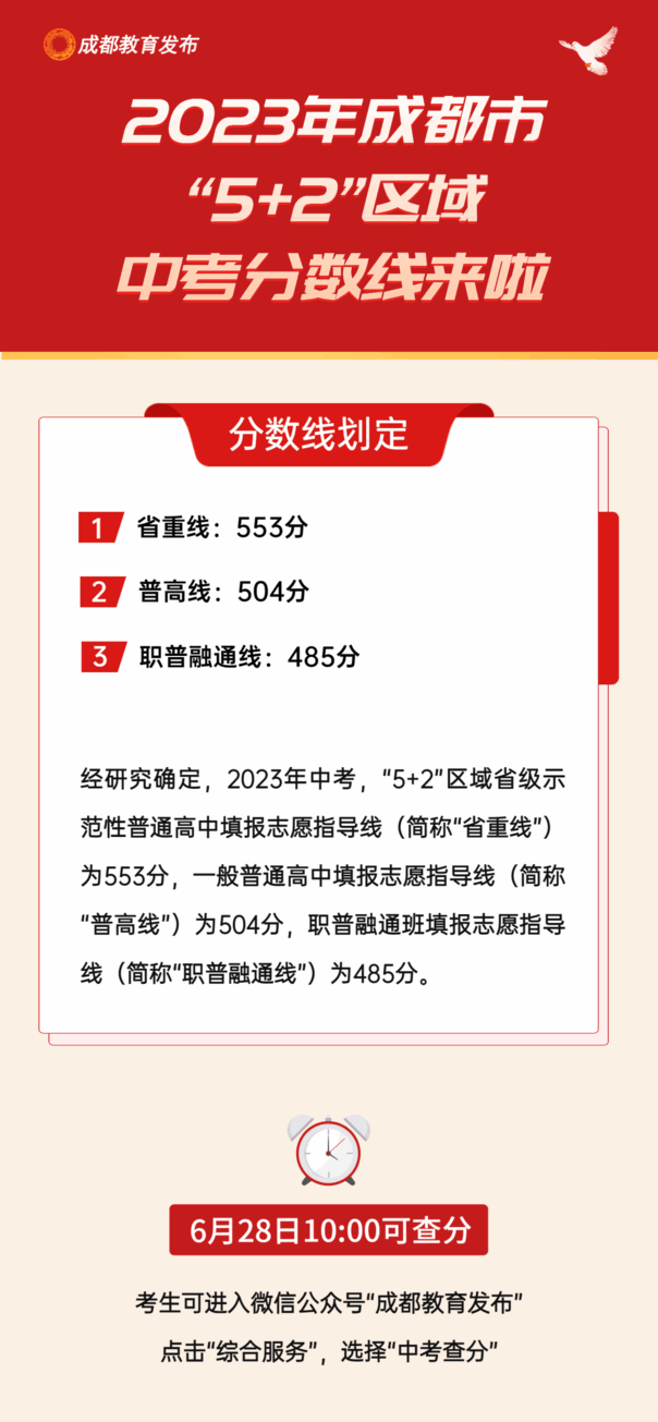 2023年成都市中考录取分数线,成都中考分数线是多少