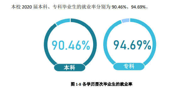 宜宾学院就业率及就业前景怎么样,好就业吗？