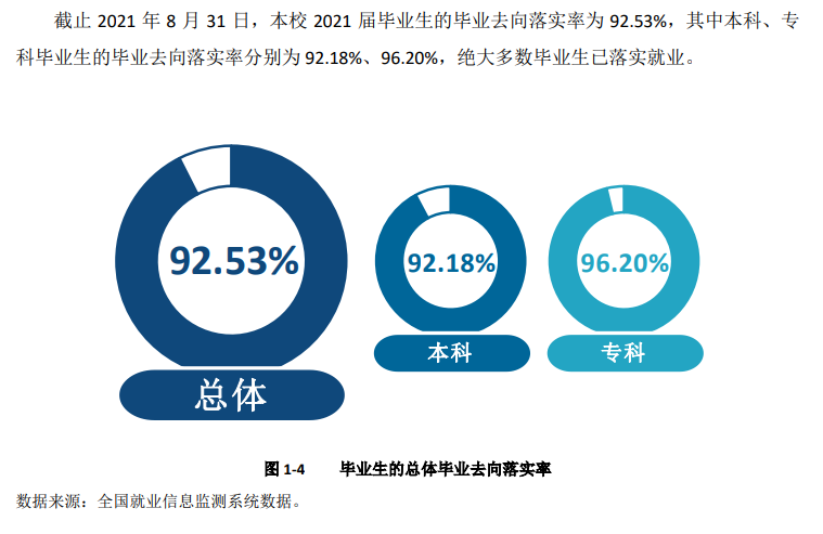 宜宾学院就业率及就业前景怎么样,好就业吗？