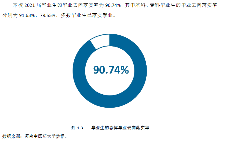 河南中医药大学就业率及就业前景怎么样,好就业吗？