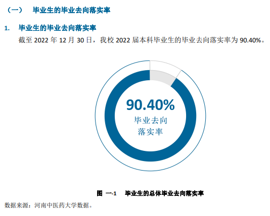 河南中医药大学就业率及就业前景怎么样,好就业吗？