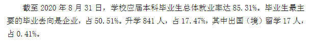 泰山学院就业率及就业前景怎么样,好就业吗？