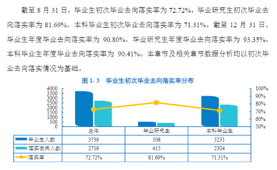 大连外国语大学就业率及就业前景怎么样,好就业吗？