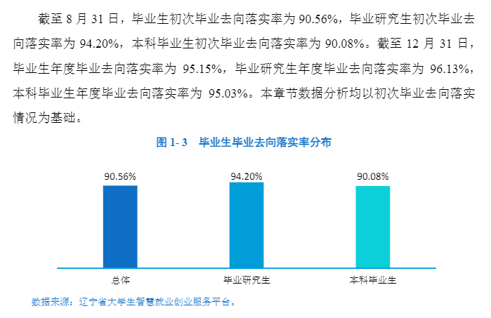 大连外国语大学就业率及就业前景怎么样,好就业吗？