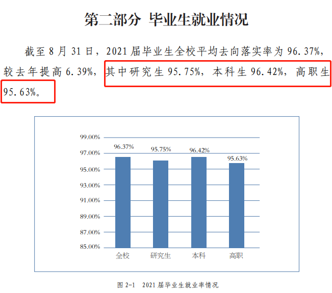 北京联合大学就业率及就业前景怎么样,好就业吗？