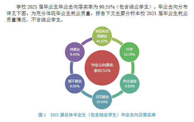 渤海大学就业率及就业前景怎么样,好就业吗？