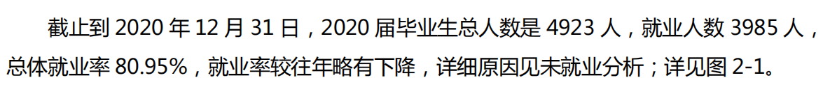 阜阳师范大学就业率及就业前景怎么样,好就业吗？