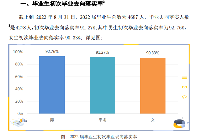 阜阳师范大学就业率及就业前景怎么样,好就业吗？