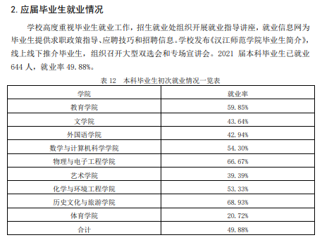 汉江师范学院就业率及就业前景怎么样,好就业吗？